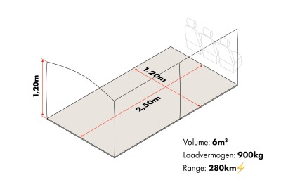 KAV Autoverhuur voertuig